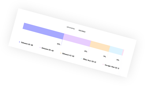 ITrove Enterprise ERP Platform