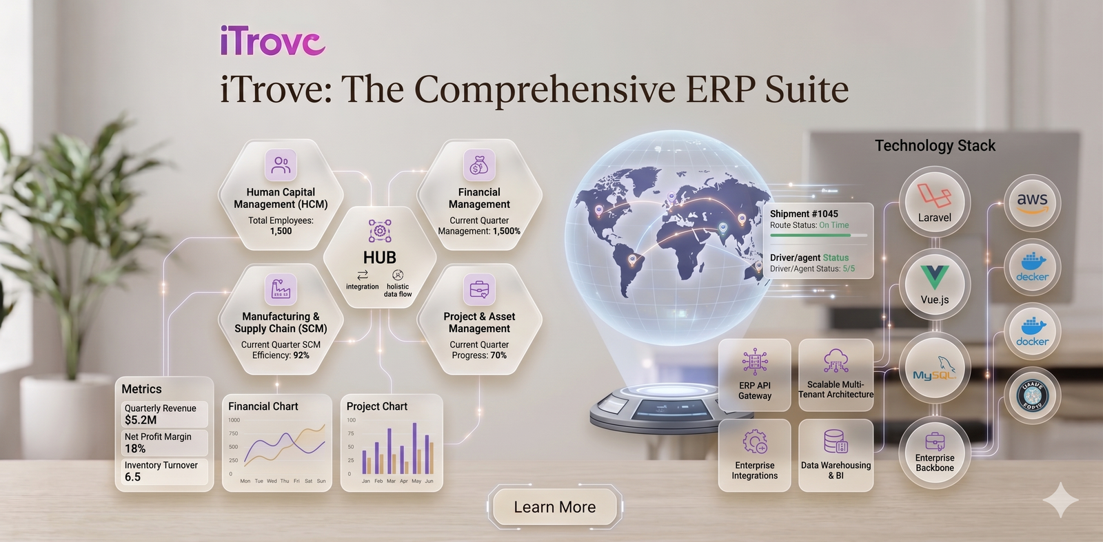 ITrove ERP